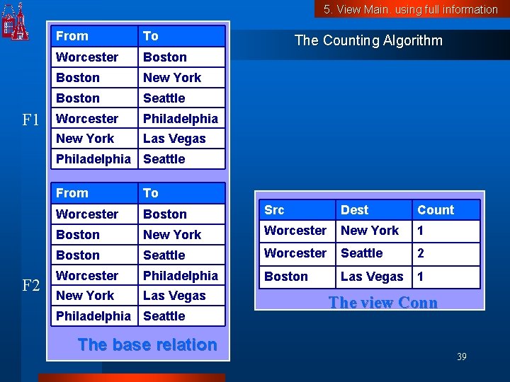 5. View Main. using full information F 1 From To Worcester Boston New York