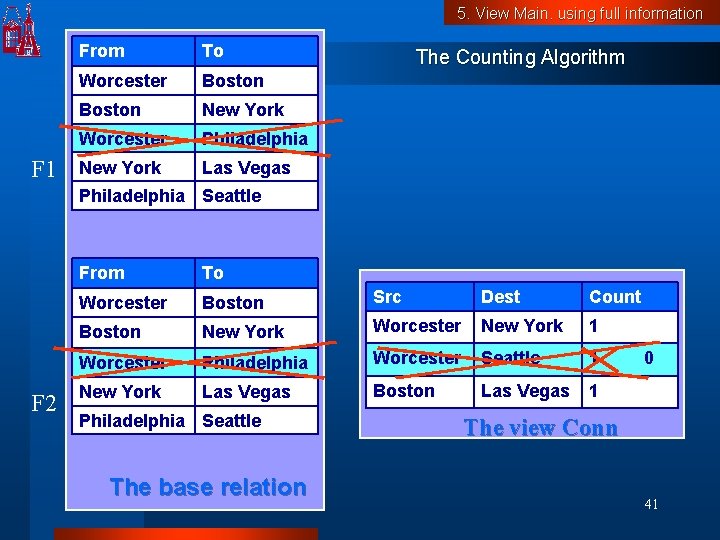 5. View Main. using full information F 1 From To Worcester Boston New York