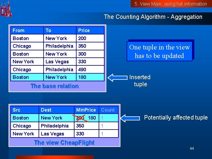 5. View Main. using full information The Counting Algorithm - Aggregation From To Price