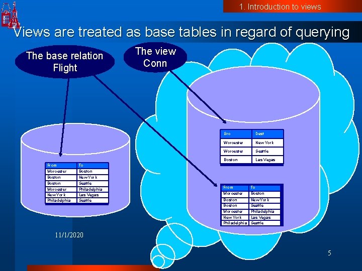 1. Introduction to views Views are treated as base tables in regard of querying