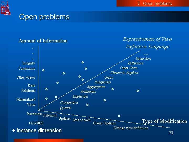 7. Open problems Expressiveness of View Definition Language Amount of Information. . . Integrity