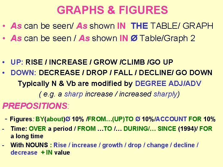GRAPHS & FIGURES • As can be seen/ As shown IN THE TABLE/ GRAPH