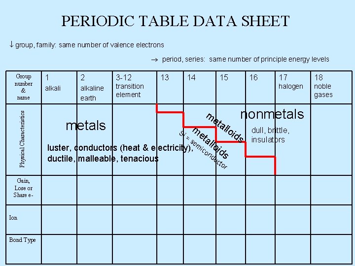PERIODIC TABLE DATA SHEET group, family: same number of valence electrons period, series: same