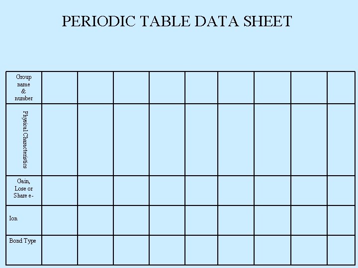 PERIODIC TABLE DATA SHEET Group name & number Physical Characteristics Gain, Lose or Share