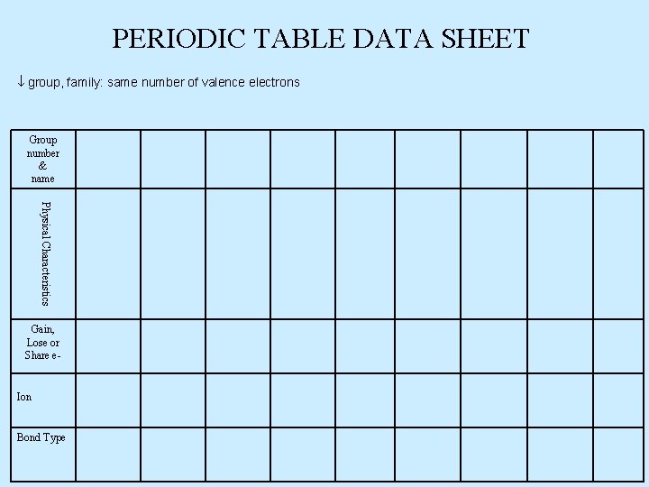 PERIODIC TABLE DATA SHEET group, family: same number of valence electrons Group number &