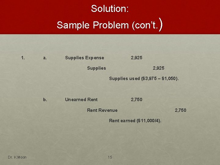 Solution: Sample Problem (con’t. ) 1. a. Supplies Expense 2, 925 Supplies used ($3,