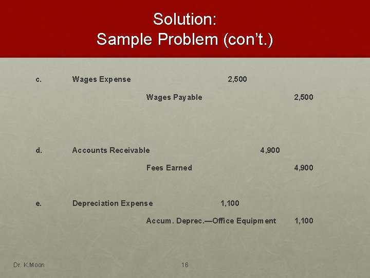 Solution: Sample Problem (con’t. ) c. Wages Expense 2, 500 Wages Payable 2, 500