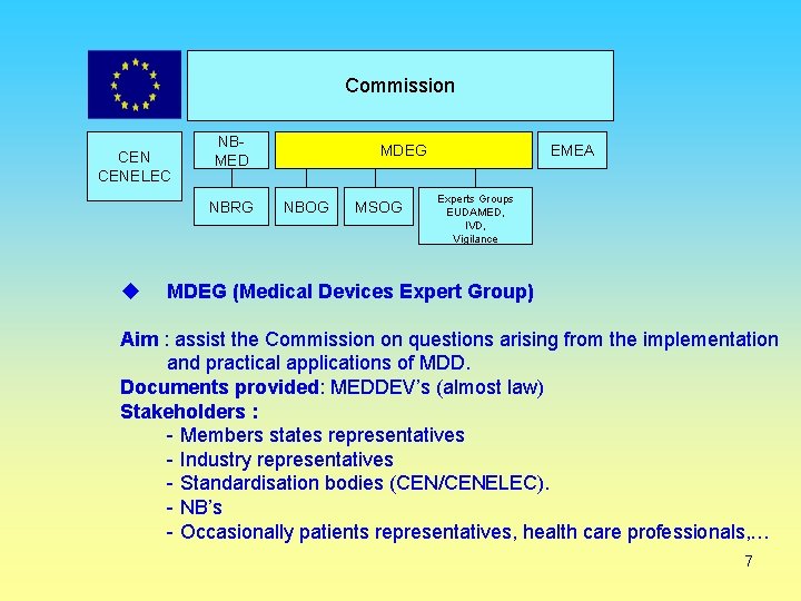  Commission CENELEC NBMED NBRG MDEG NBOG MSOG EMEA Experts Groups EUDAMED, IVD, Vigilance