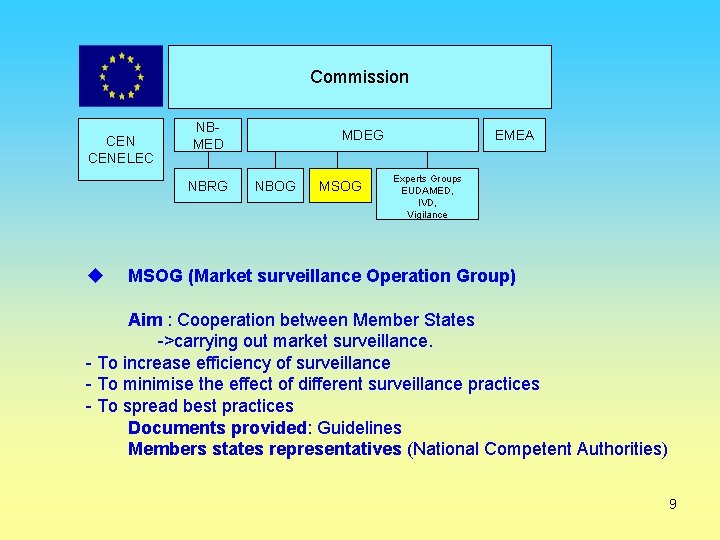  Commission CENELEC NBMED NBRG MDEG NBOG MSOG EMEA Experts Groups EUDAMED, IVD, Vigilance