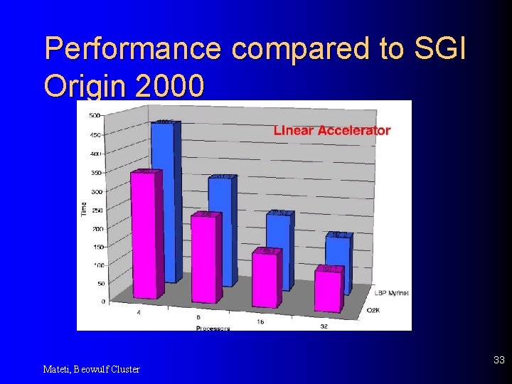 Performance compared to SGI Origin 2000 Mateti, Beowulf Cluster 33 