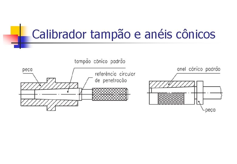 Calibrador tampão e anéis cônicos 