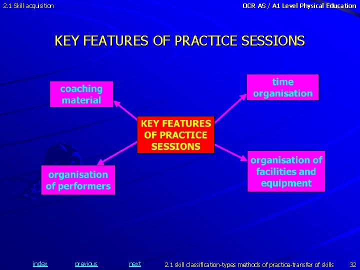 2. 1 Skill acquisition OCR AS / A 1 Level Physical Education KEY FEATURES