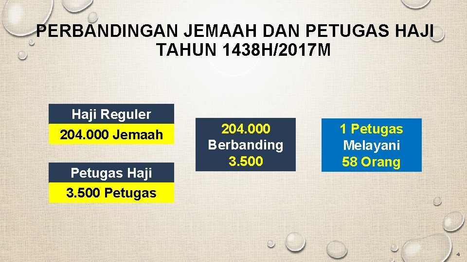 PERBANDINGAN JEMAAH DAN PETUGAS HAJI TAHUN 1438 H/2017 M Haji Reguler 204. 000 Jemaah