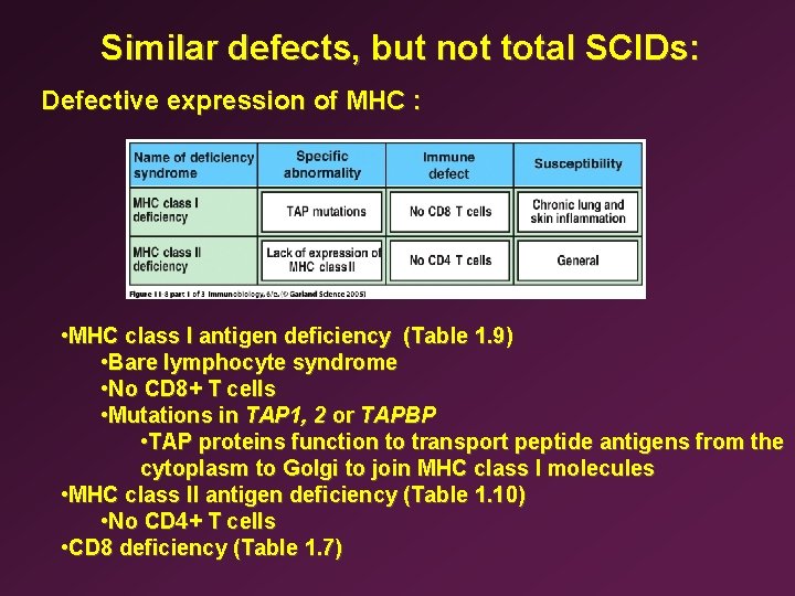 Similar defects, but not total SCIDs: Defective expression of MHC : • MHC class