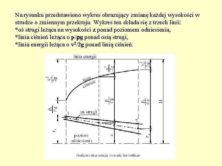 Na rysunku przedstawiono wykres obrazujący zmianę każdej wysokości w strudze o zmiennym przekroju. Wykres