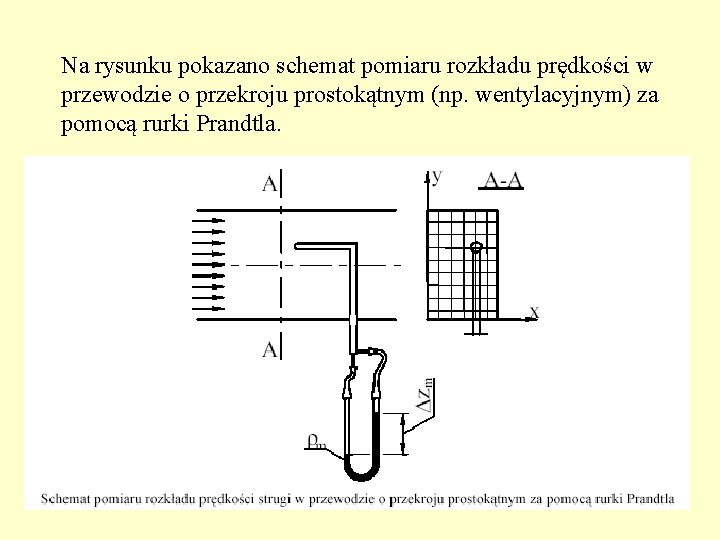 Na rysunku pokazano schemat pomiaru rozkładu prędkości w przewodzie o przekroju prostokątnym (np. wentylacyjnym)