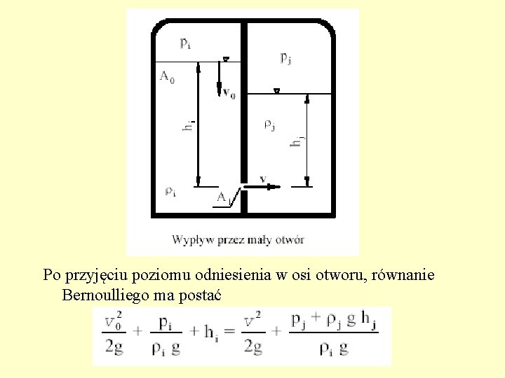 Po przyjęciu poziomu odniesienia w osi otworu, równanie Bernoulliego ma postać 