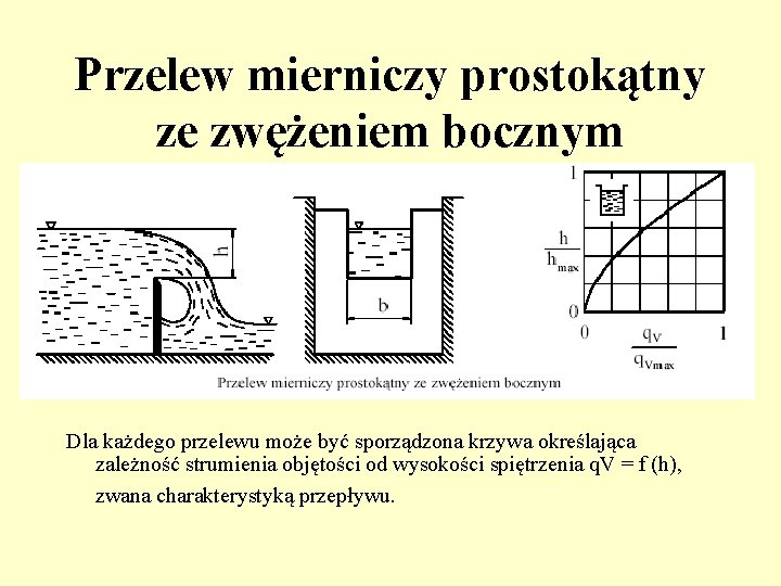 Przelew mierniczy prostokątny ze zwężeniem bocznym Dla każdego przelewu może być sporządzona krzywa określająca