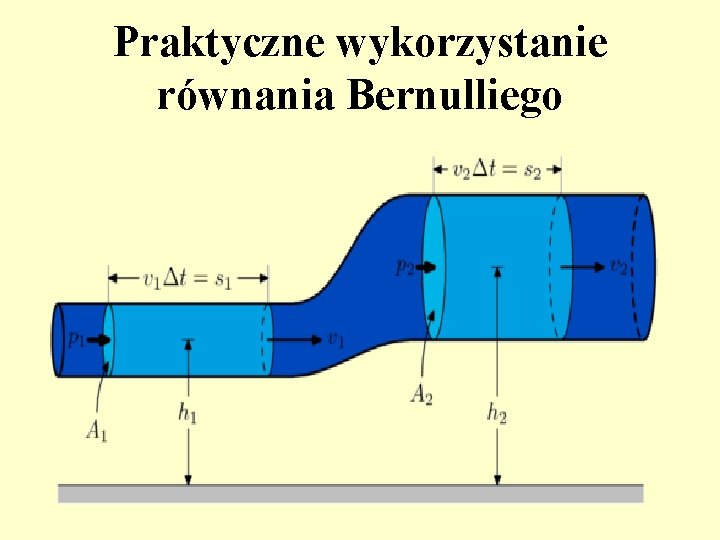 Praktyczne wykorzystanie równania Bernulliego 