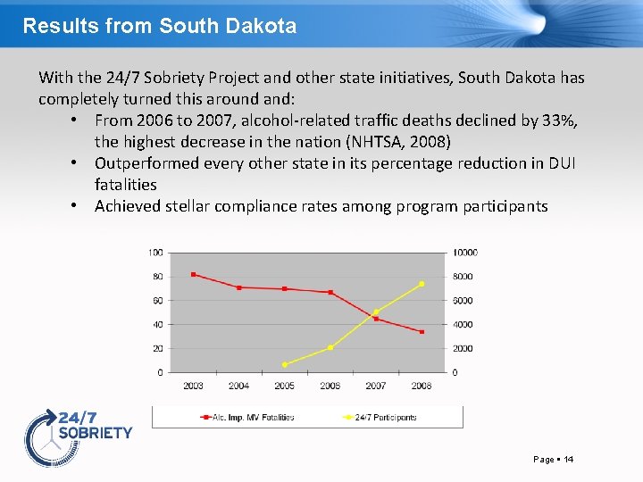 Results from South Dakota With the 24/7 Sobriety Project and other state initiatives, South