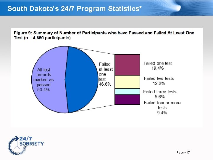 South Dakota’s 24/7 Program Statistics* Page 17 