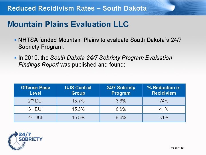 Reduced Recidivism Rates – South Dakota Mountain Plains Evaluation LLC NHTSA funded Mountain Plains