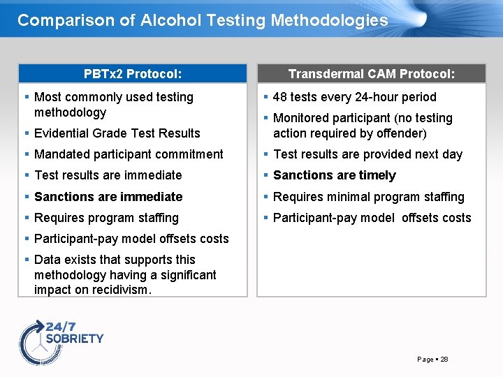 Comparison of Alcohol Testing Methodologies PBTx 2 Protocol: Most commonly used testing methodology Transdermal