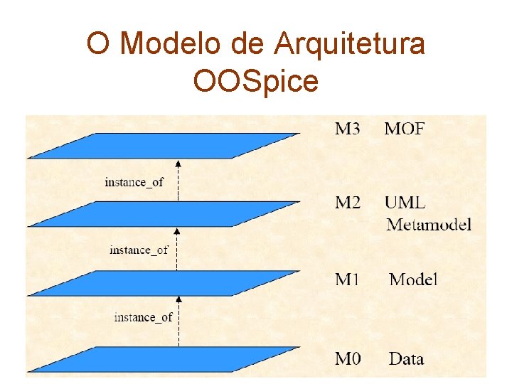 O Modelo de Arquitetura OOSpice 