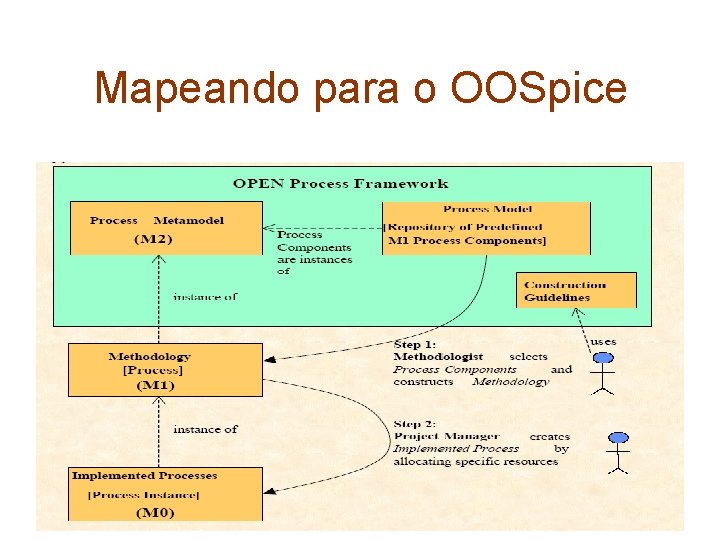 Mapeando para o OOSpice 