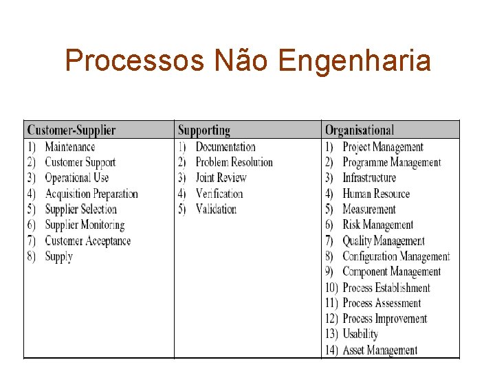 Processos Não Engenharia 