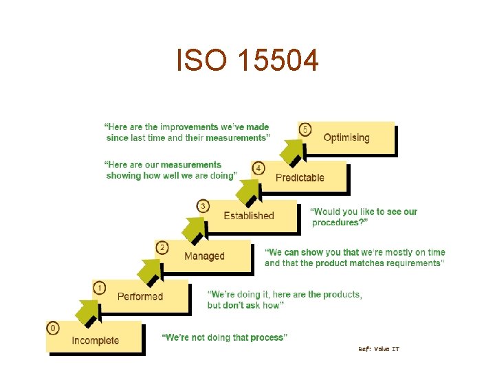 ISO 15504 