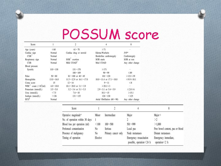POSSUM score 