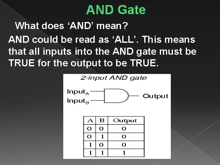 AND Gate What does ‘AND’ mean? AND could be read as ‘ALL’. This means