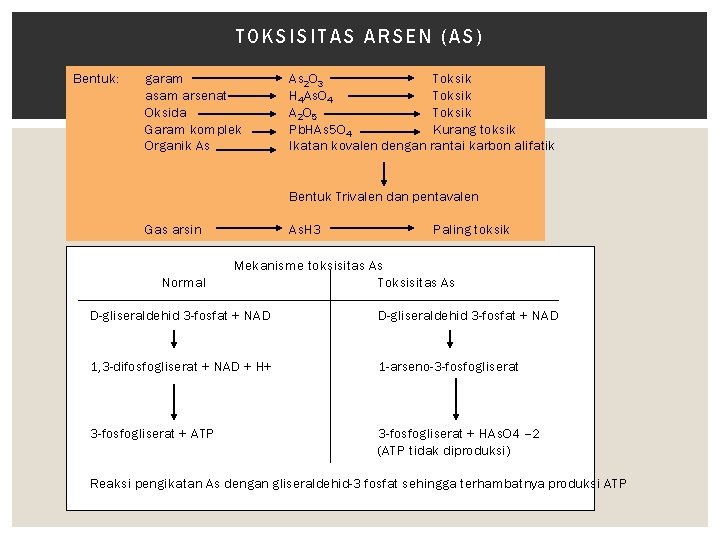 TOKSISITAS ARSEN (AS) Bentuk: garam asam arsenat Oksida Garam komplek Organik As As 2