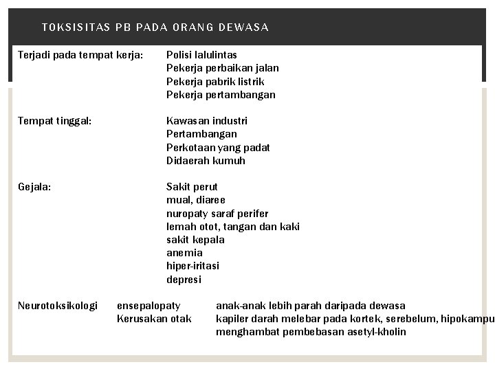 TOKSISITAS PB PADA ORANG DEWASA Terjadi pada tempat kerja: Polisi lalulintas Pekerja perbaikan jalan