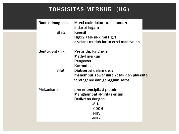 TOKSISITAS MERKURI (HG) Bentuk inorganik: sifat: Bentuk organik: Sifat: Mekanisme: Murni (cair dalam suhu