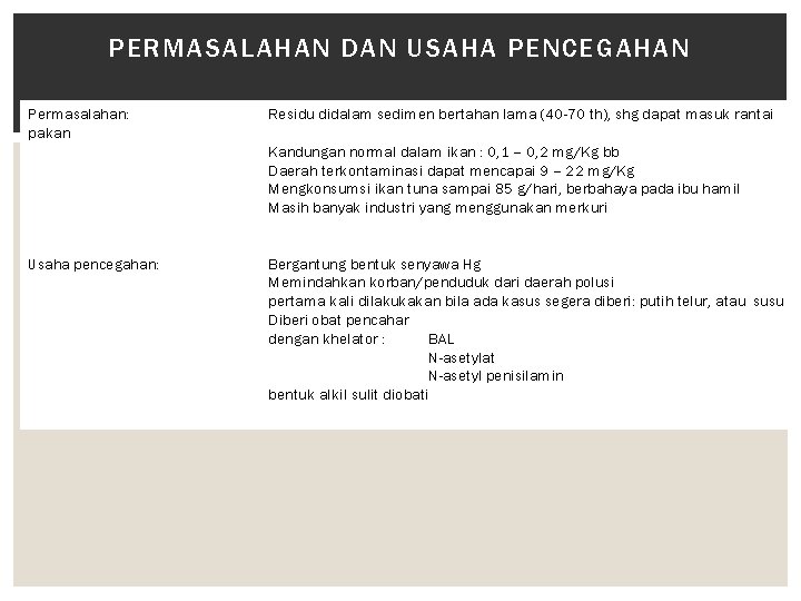 PERMASALAHAN DAN USAHA PENCEGAHAN Permasalahan: pakan Residu didalam sedimen bertahan lama (40 -70 th),