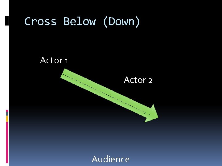 Cross Below (Down) Actor 1 Actor 2 Audience  Cross Below (Down) Actor 1 Actor 2 Audience