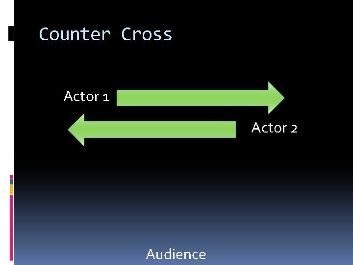 Counter Cross Actor 1 Actor 2 Audience  Counter Cross Actor 1 Actor 2 Audience