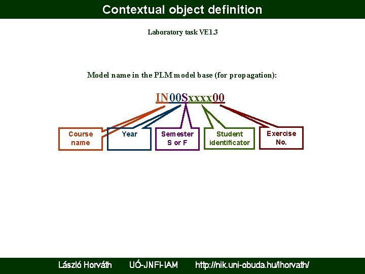 Contextual object definition Laboratory task VE 1. 3 Model name in the PLM model