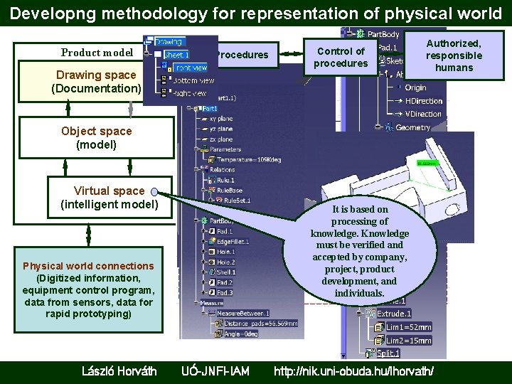 Developng methodology for representation of physical world Product model Procedures Drawing space (Documentation) Control