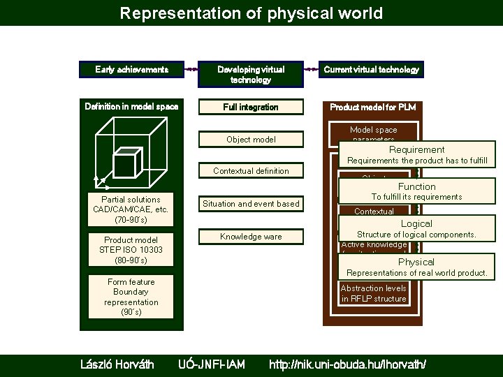 Representation of physical world Early achievements Developing virtual technology Current virtual technology Definition in