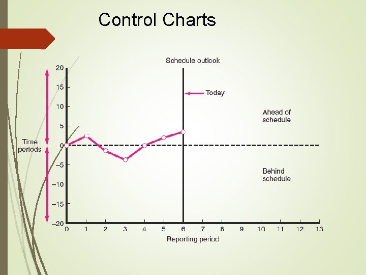 Control Charts 