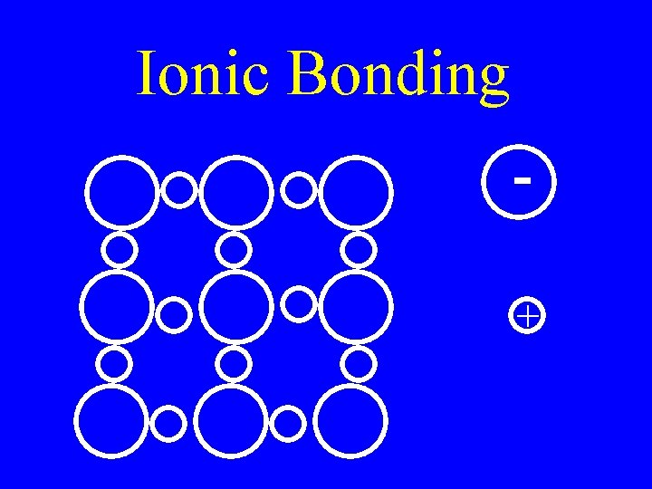 Ionic Bonding + 
