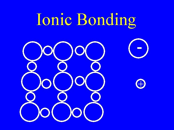 Ionic Bonding + Ionic Bonding +