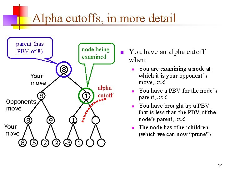 Alpha cutoffs, in more detail parent (has PBV of 8) node being examined 8