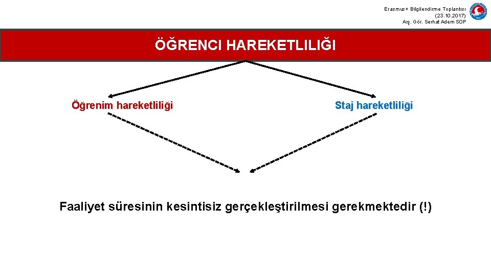 Erasmus+ Bilgilendirme Toplantısı (23. 10. 2017) Arş. Gör. Serhat Adem SOP ÖĞRENCI HAREKETLILIĞI Öğrenim