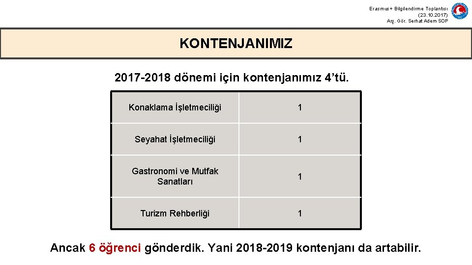Erasmus+ Bilgilendirme Toplantısı (23. 10. 2017) Arş. Gör. Serhat Adem SOP KONTENJANIMIZ 2017 -2018
