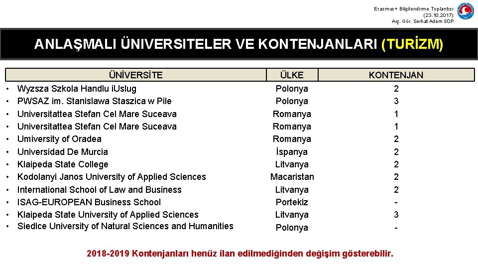 Erasmus+ Bilgilendirme Toplantısı (23. 10. 2017) Arş. Gör. Serhat Adem SOP ANLAŞMALI ÜNIVERSITELER VE