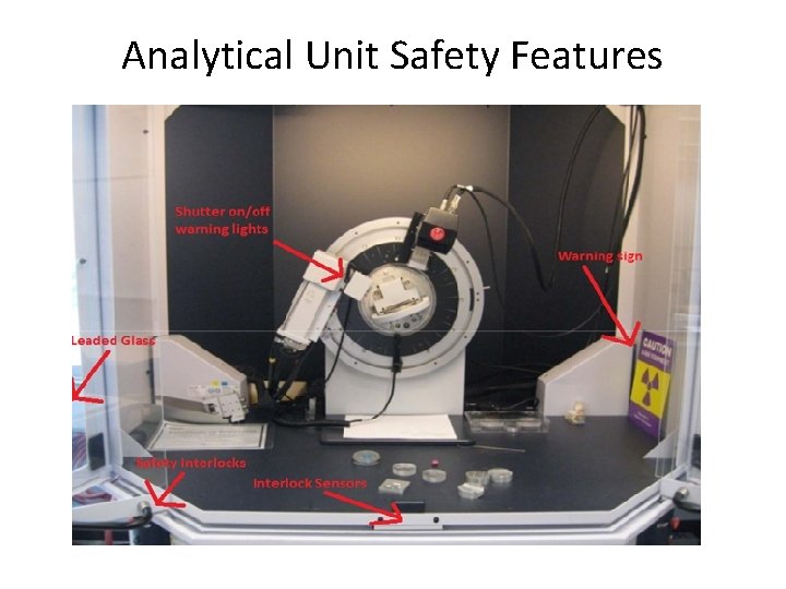 Analytical Unit Safety Features 